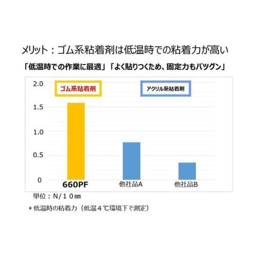 660PF25テープ透明25mm×50m