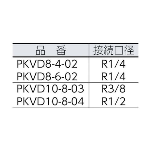 PKVD8402ブランチトリプルダブル