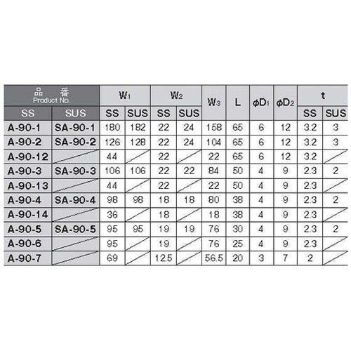 A−90−2 鉄製平蝶番