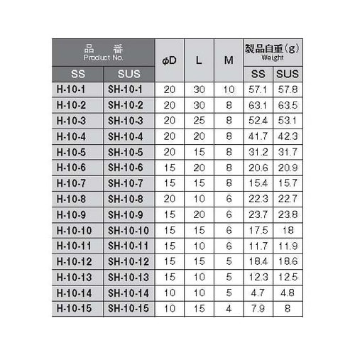 SH−10−5 SUS製丸ボス