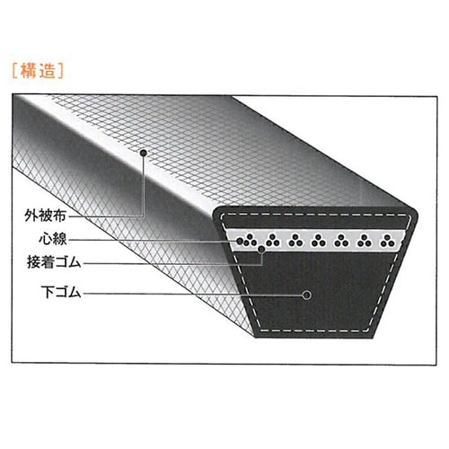 A68 Vベルト(スタンダ−ド)