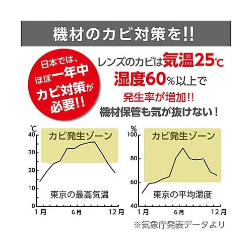 KMC−69 乾燥剤 キングドライ 2個