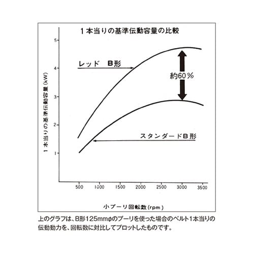 RM49 Vベルト(レッド)