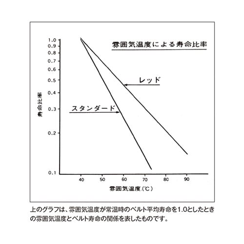 RA19 Vベルト(レッド)