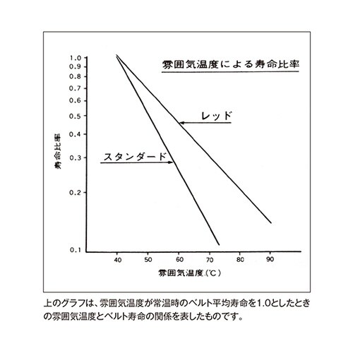RA24 Vベルト(レッド)