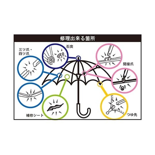 US−103 傘修理セット マルチ