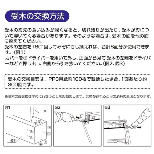PK−513U 断裁機受木