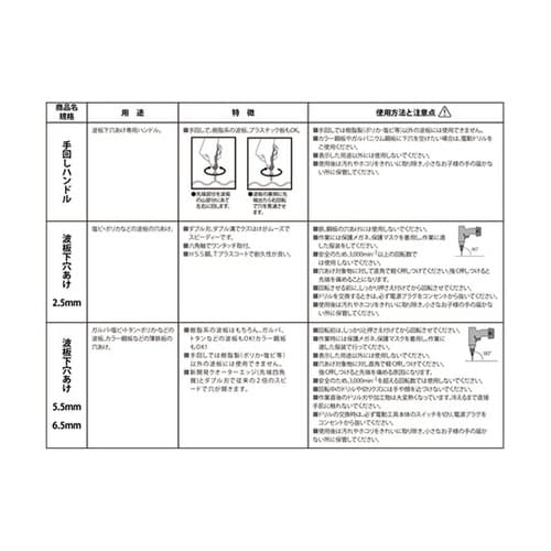 波板工具 波板下穴あけ 専用ハンドル 1