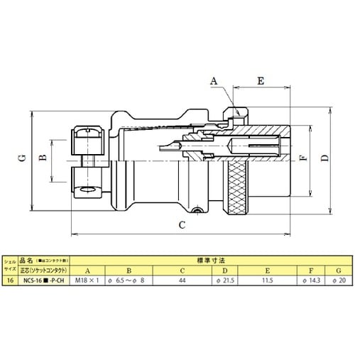NCS−162−P−CHメタルコンセント