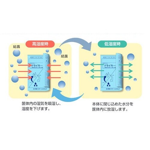 ドライキーパー(名刺サイズ)