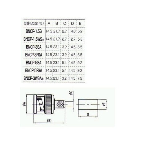 BNCP−5FSA コネクター