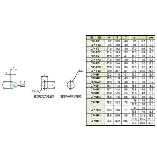 CP5R1 CP型コードプロテクター