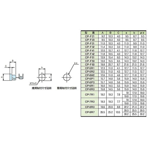 CP−5R2 CP型コードプロテクター