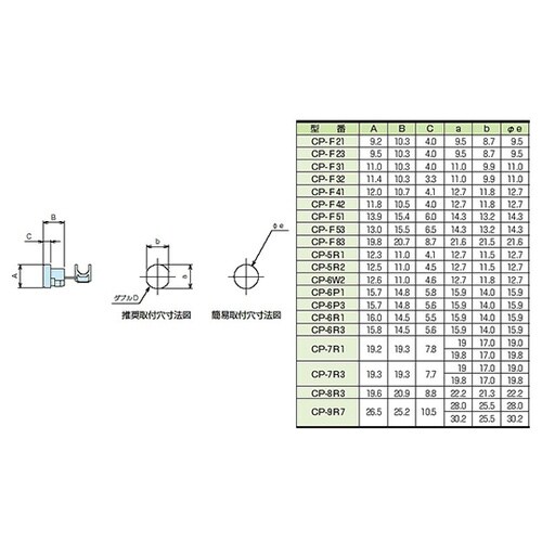 CP−F21 CP型コードプロテクター