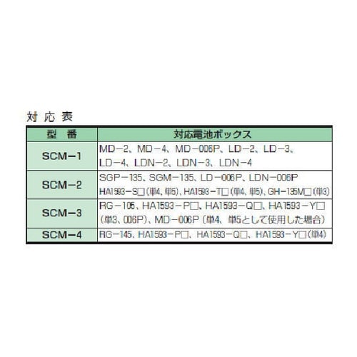 SCM型難燃性電池押さえスポンジ(10個