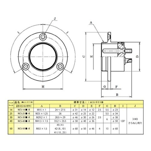 NCS252R メタルコンセント