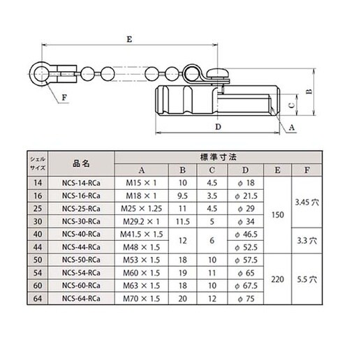 NCS30RCA コネクターキャップ