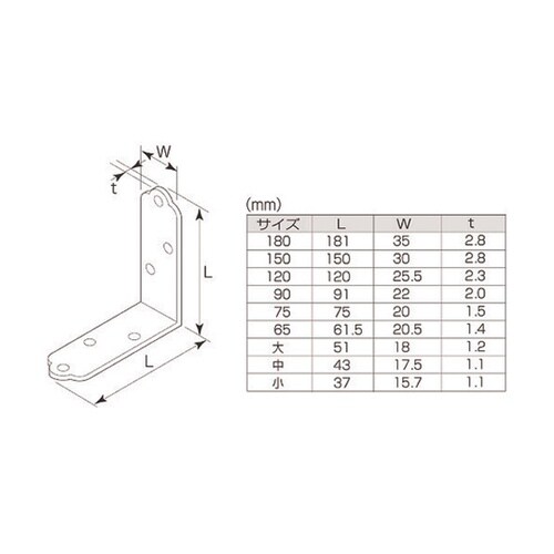 N18065E ユニクロ金折隅金65mm