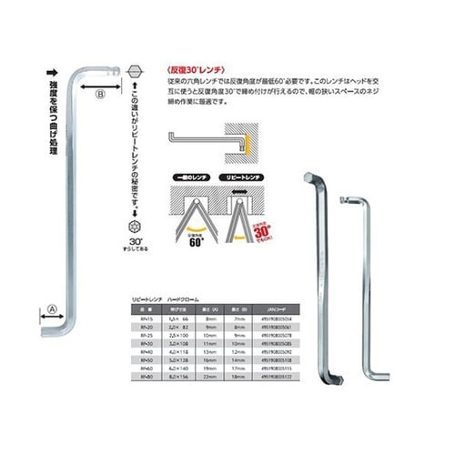 RP50 リピートレンチ