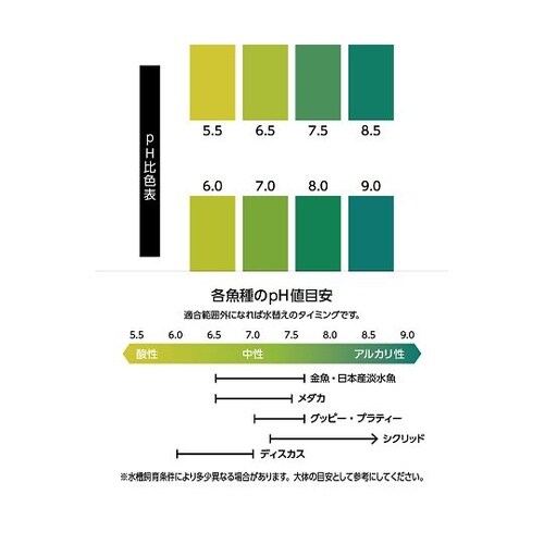 NAF−540おさかな水質チェックシート
