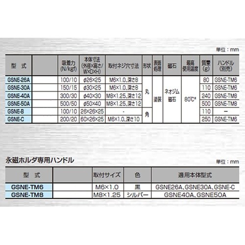 GSNE−TM6 永磁ホルダ専用ハンドル
