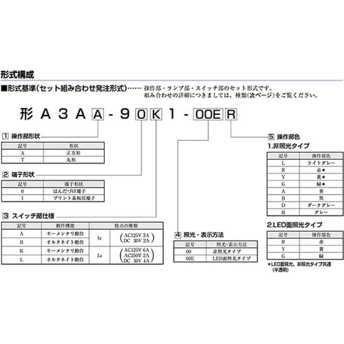 A3AA−90A1−00H スイッチ