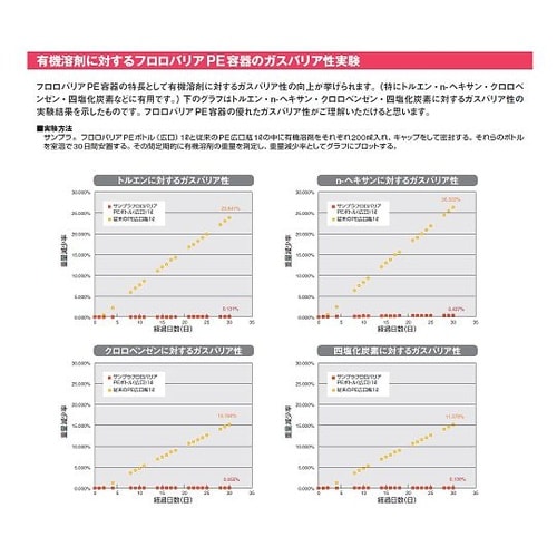 20416 PEボトル 広口 250mL