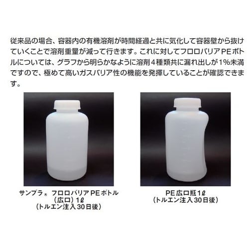 20416 PEボトル 広口 250mL