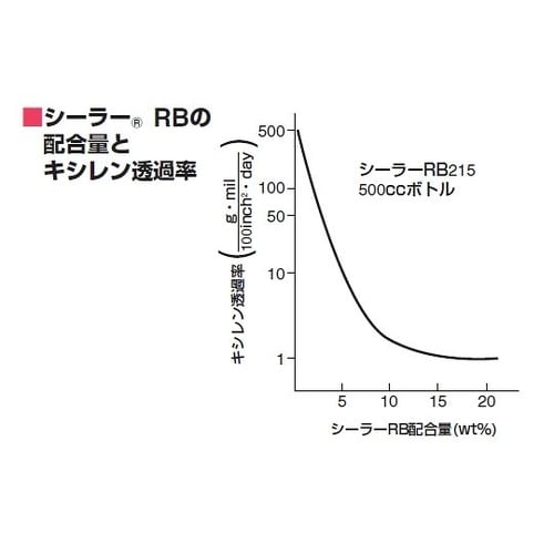 02309 RBボトル500mL丸封印式