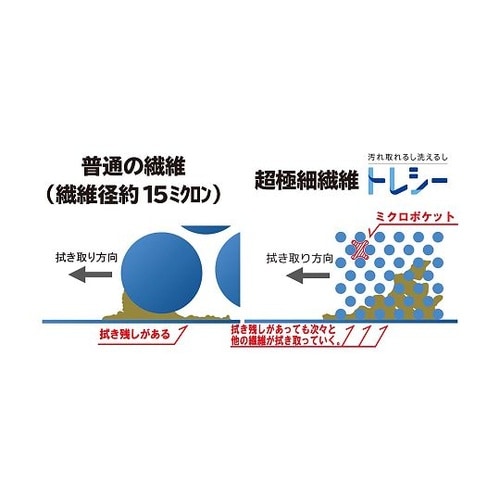 10515600 クリーニングクロス