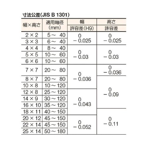 PK0410 平行キー片丸S50C10個