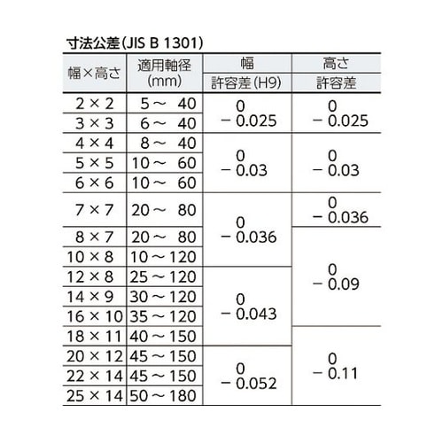 PR0412 平行キー両丸S50C10個