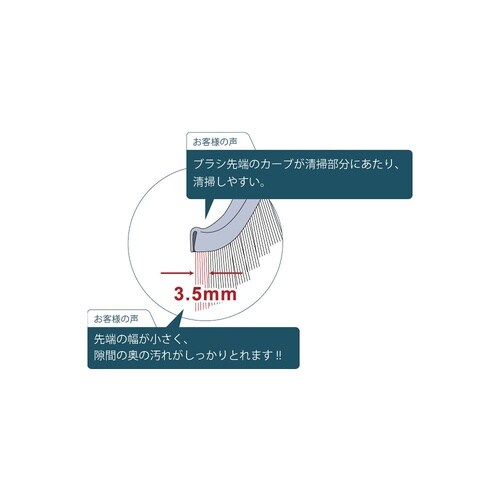 ブラシ BCMJ−HRSP PBT0.5