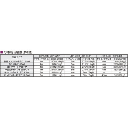 樹脂アンカープラグ 25mm 1箱(10