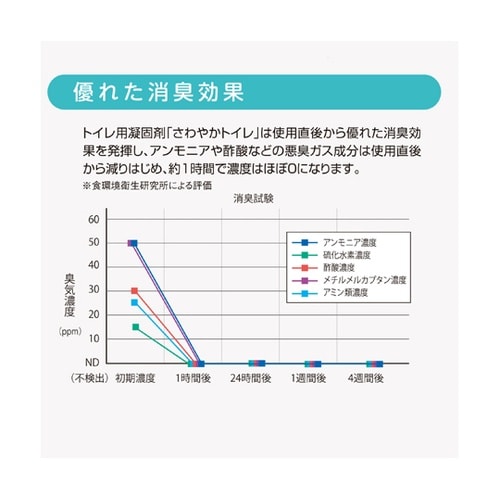 もしもの時のさわやかトイレ ローズの香り