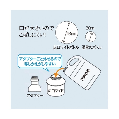 スプレーボトル(ノロスタートイレクリーナ