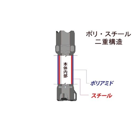 クールビーム 完全防水 ハイパワーライト