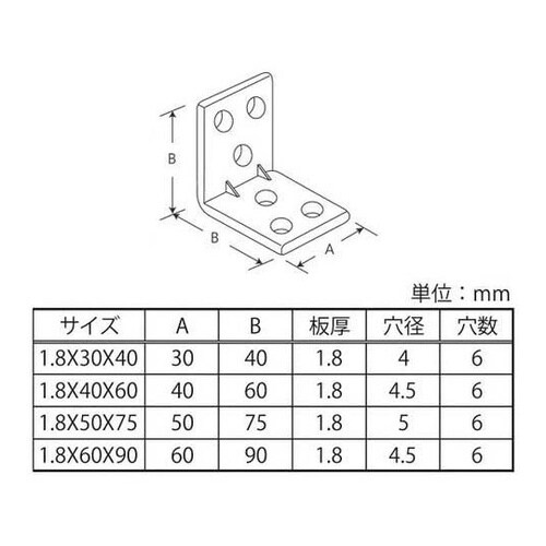 ステンレス 幅広金折リブ付き 1.8×3