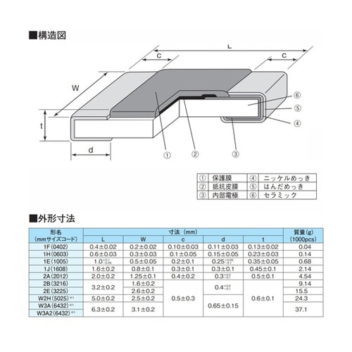RK73H角形チップ抵抗器(精密級、10