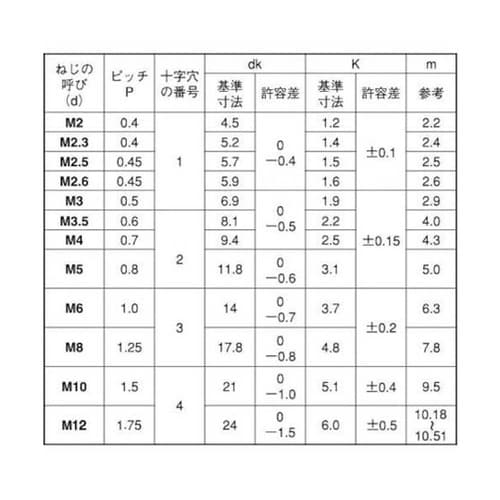 頭部ホワイト(+)トラス小ネジ三価ホワイ