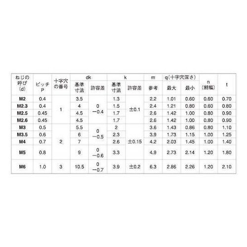 ニッケル(+−)ナベ小ネジ 3×12 (