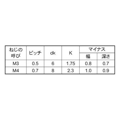三価ホワイト(+−)サラ小ネジ 3×6