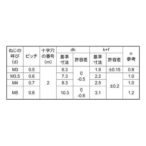 BC(+−)バインド小ネジ 3×6 (3