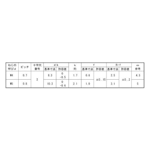 ニッケル(+)バインド小ネジ 4×70×