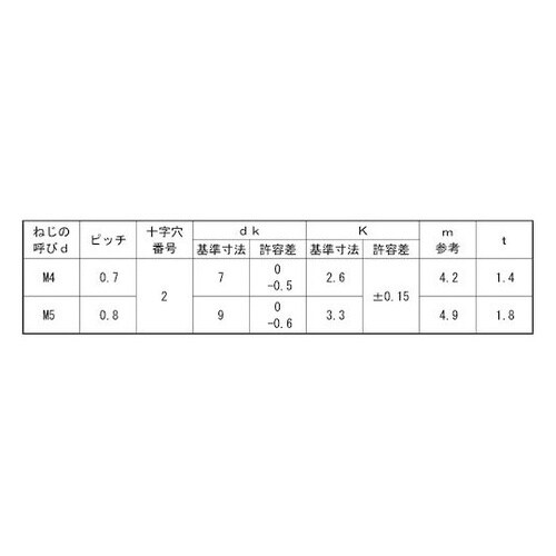 クロメート(+−)ナベ小ネジ 4×75×