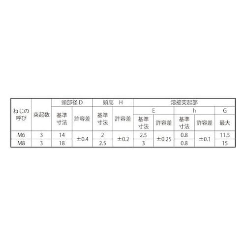 ウエルドBT(トッキ3JIS規格 6×1