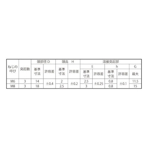 ウエルドBT(トッキ3JIS規格 8×1
