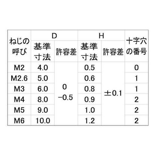 三価ホワイト(+)スリムヘッド小ネジ10