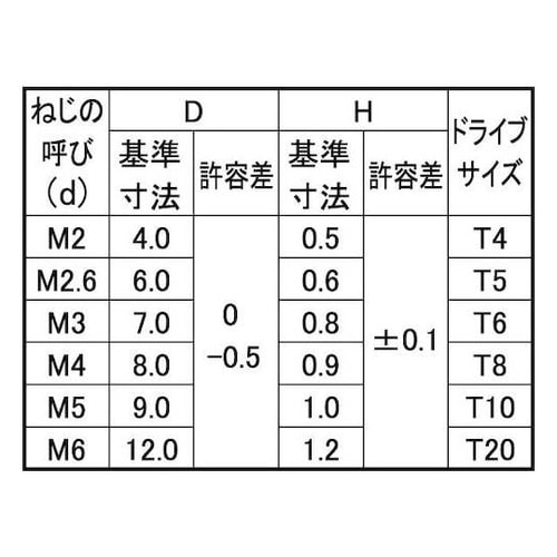 ニッケルTRXスリムヘッド100入り4×