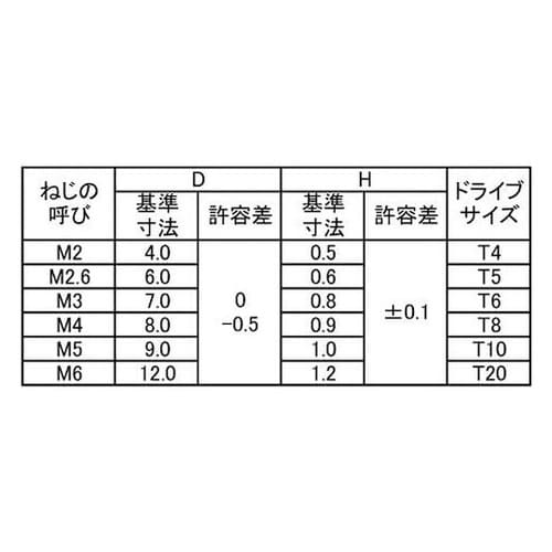 三価ホワイトTRXスリムヘッド小ネジ6